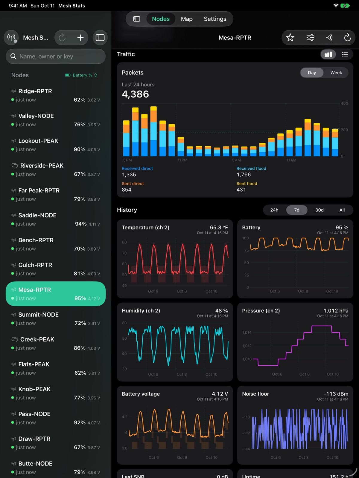 Mesh Stats on iPad: node list beside traffic and history charts
